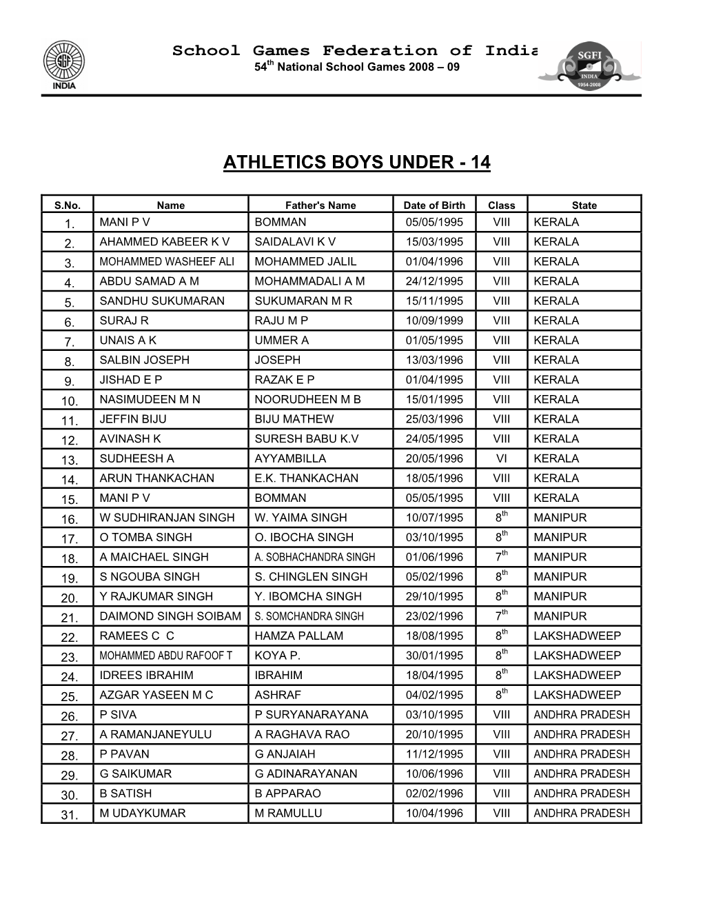 Athletics Boys Under - 14