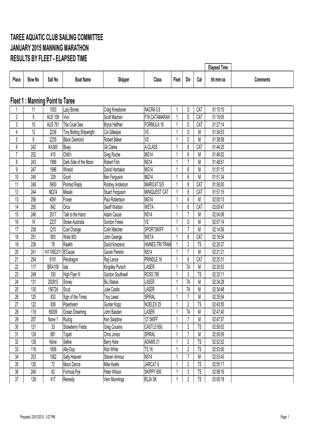 Taree Aquatic Club Sailing Committee January 2015 Manning Marathon Results by Fleet