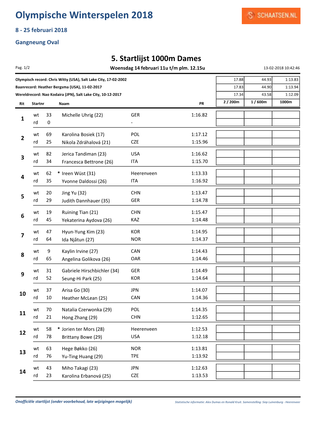 Olympische Winterspelen 2018 8 - 25 Februari 2018 Gangneung Oval