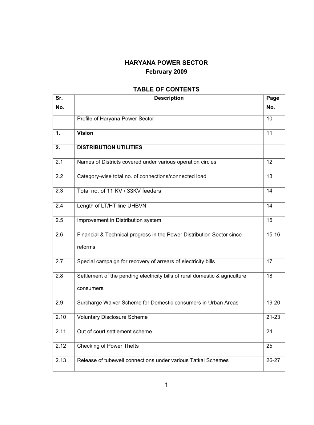 1 HARYANA POWER SECTOR February 2009 TABLE of CONTENTS