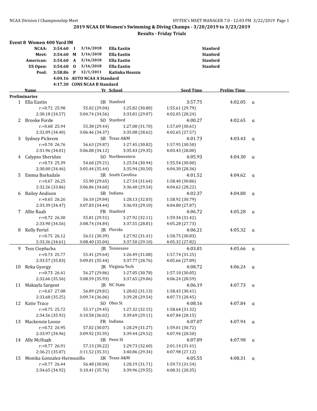 2019 NCAA DI Women's Swimming & Diving Champs