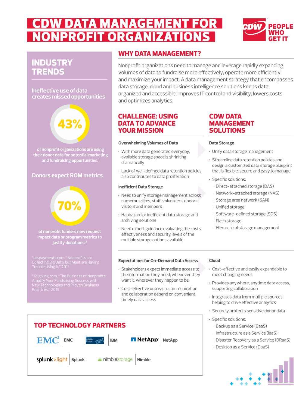 Cdw Data Management for Nonprofit Organizations