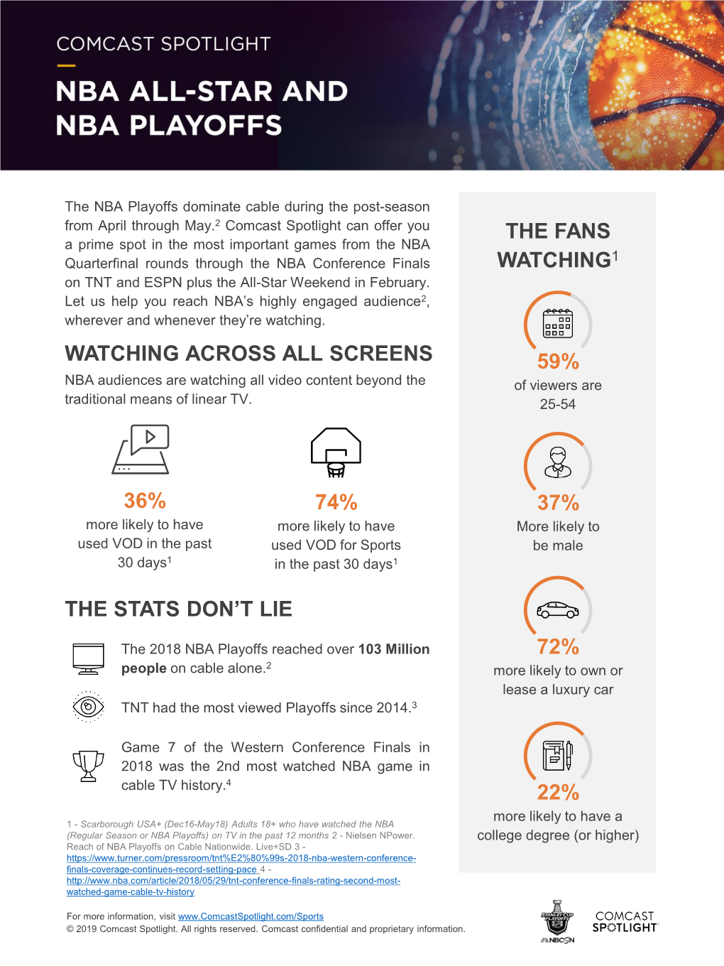 Watching Across All Screens 36% 74% the Fans Watching1