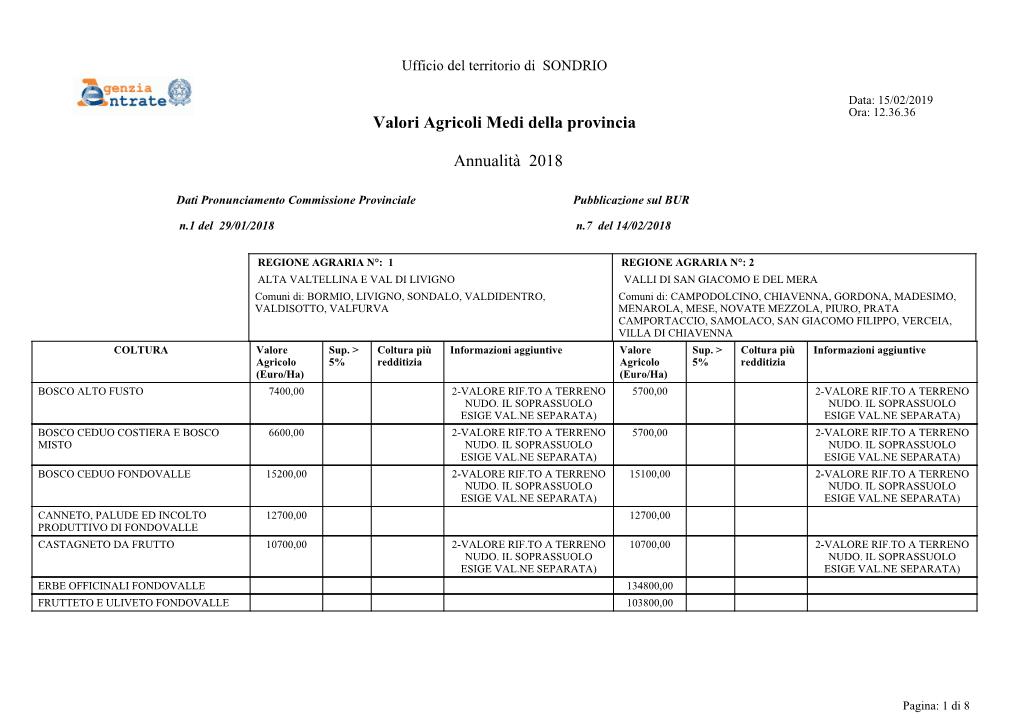 Valori Agricoli Medi Della Provincia Annualità 2018