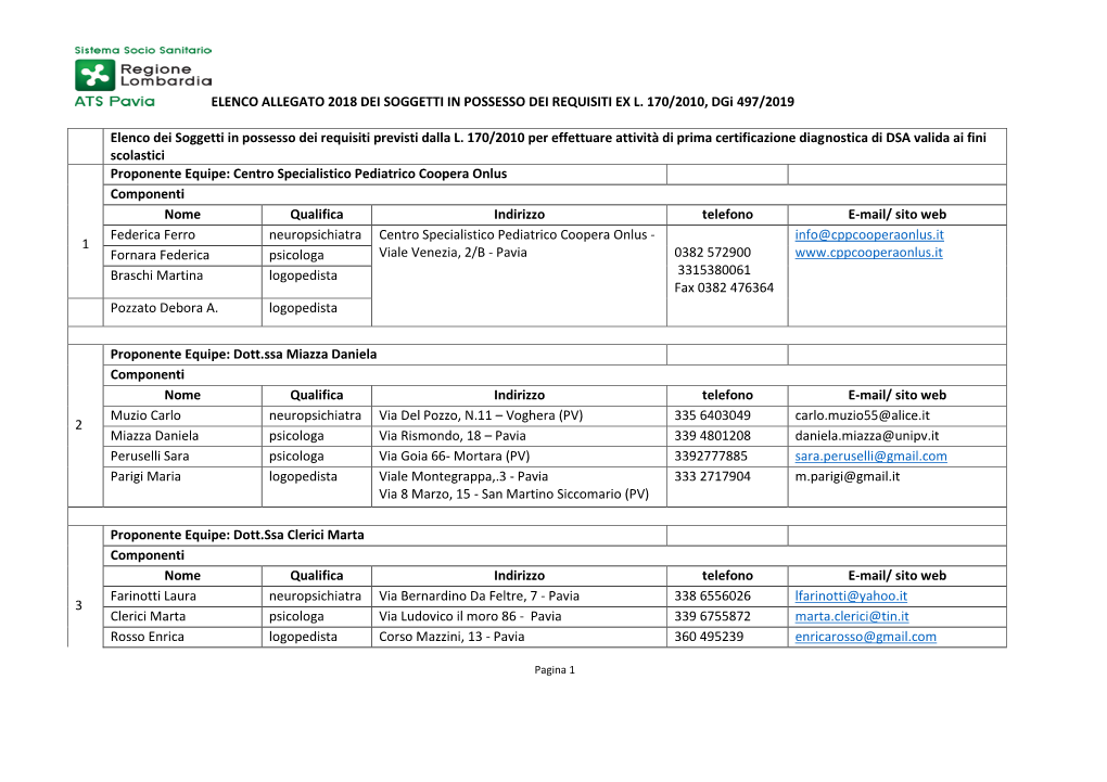 ELENCO ALLEGATO 2018 DEI SOGGETTI in POSSESSO DEI REQUISITI EX L. 170/2010, Dgi 497/2019 Elenco Dei Soggetti in Possesso Dei