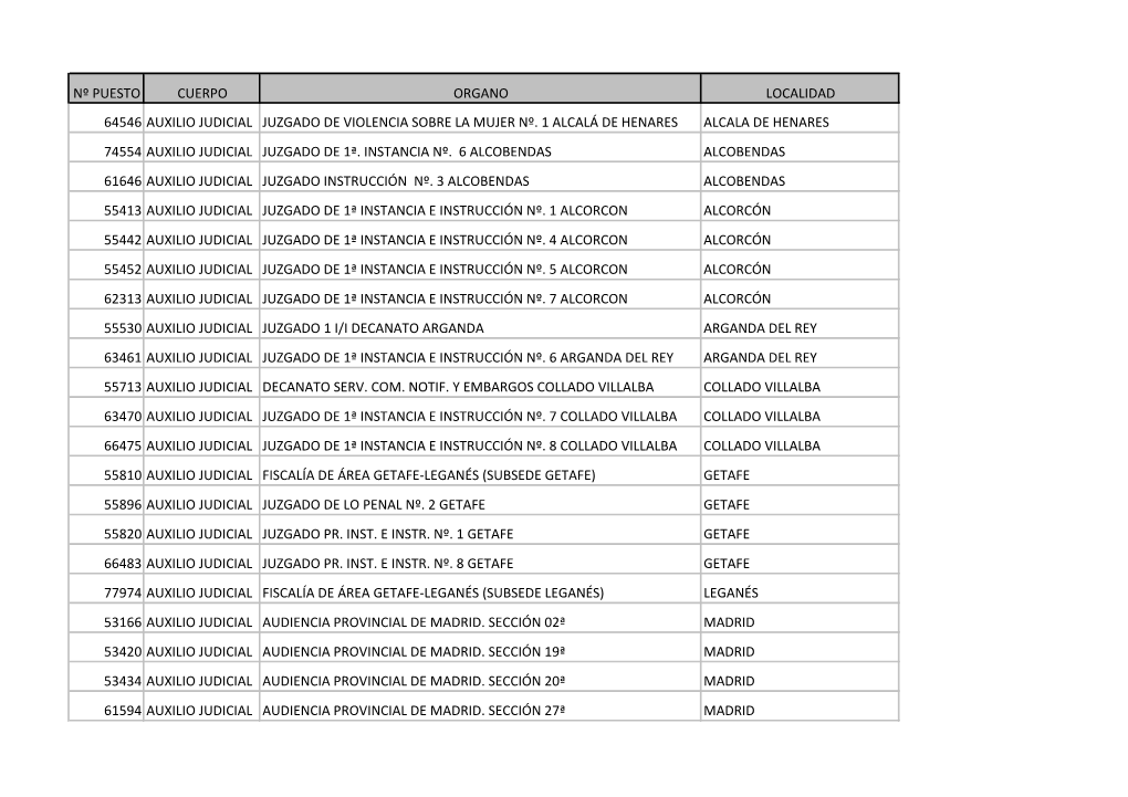 Nº Puesto Cuerpo Organo Localidad 64546 Auxilio Judicial Juzgado De Violencia Sobre La Mujer Nº