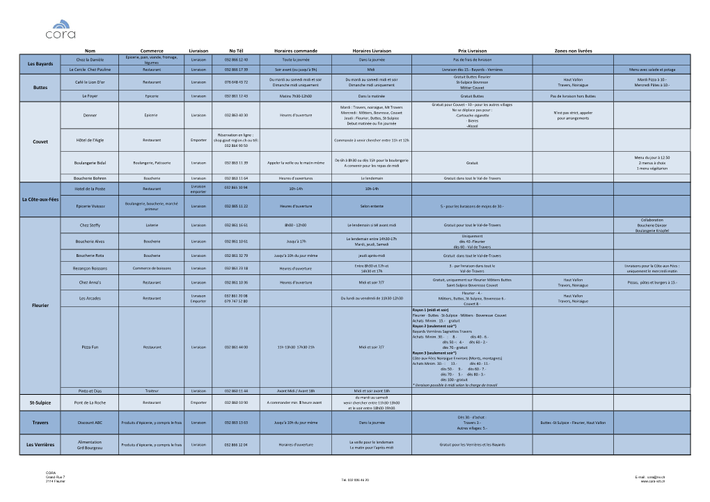 Nom Commerce Livraison No Tél Horaires Commande Horaires