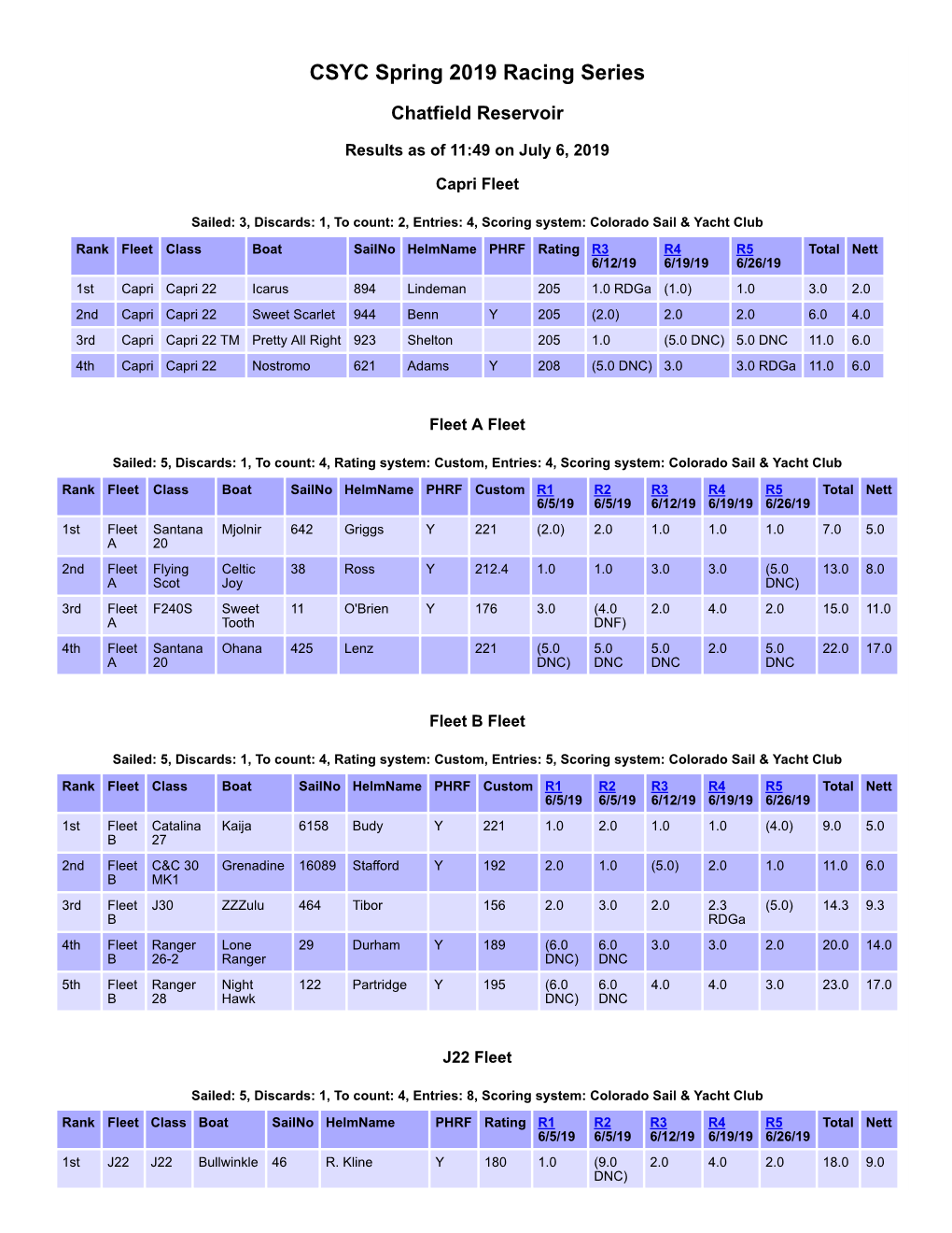 CSYC Spring 2019 Racing Series