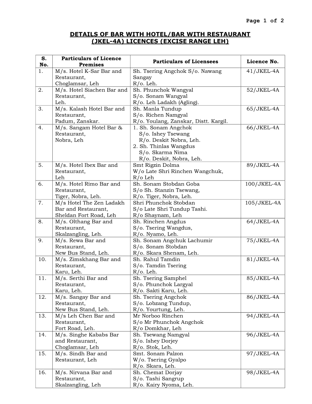 Jkel-4A) Licences (Excise Range Leh)