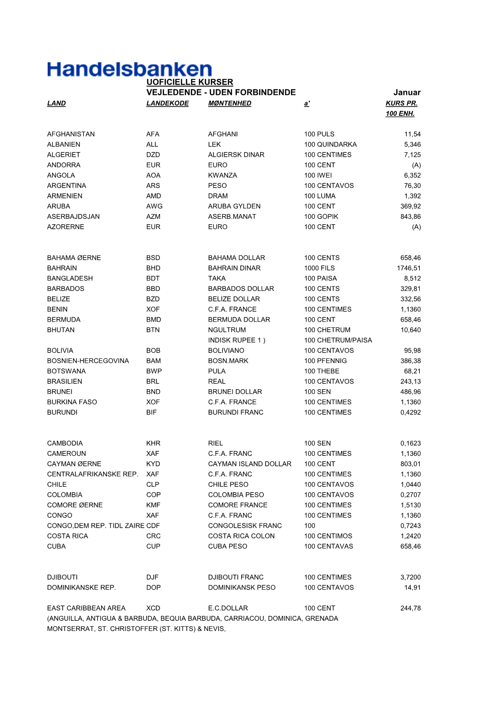 Udl-Januar 2015