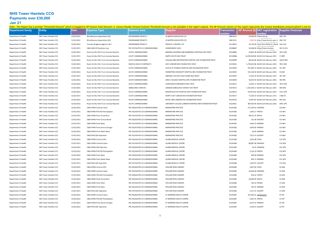 NHS Tower Hamlets CCG Payments Over £30,000 Jan 21 Note : This Report Has a Prompt “Threshold Amount” Which Is Mapped to AP Invoice Total Amount I.E