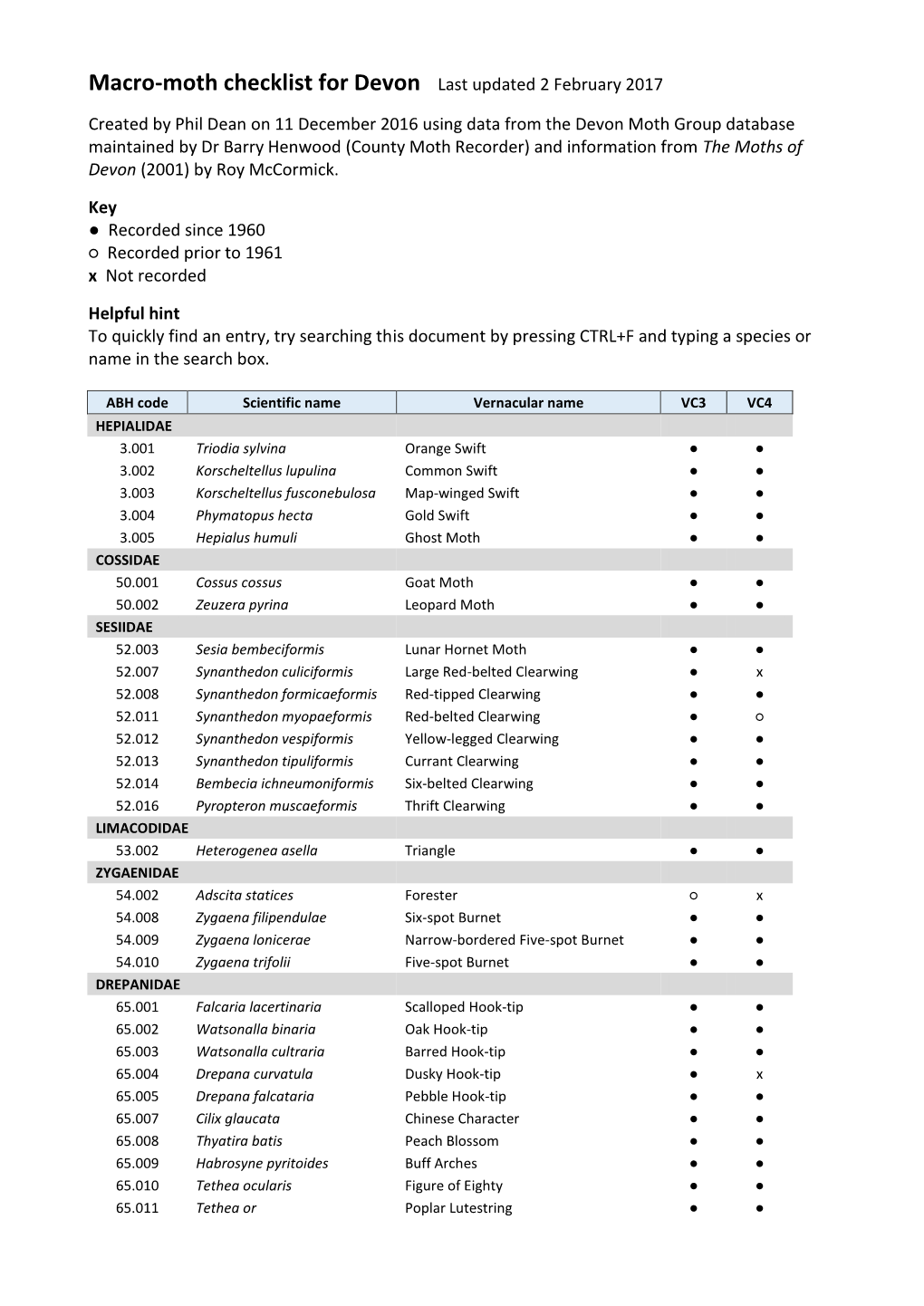 Macro-Moth Checklist for Devon Last Updated 2 February 2017