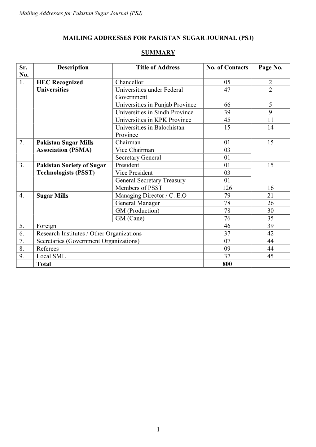 1 Mailing Addresses for Pakistan