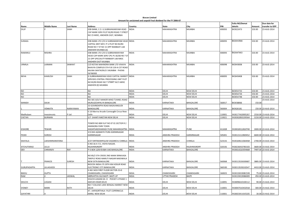Name Middle Name Last Name Address Country State City PIN Details Amount Transfer to IEPF DILIP P SHAH IDBI BANK, C.O