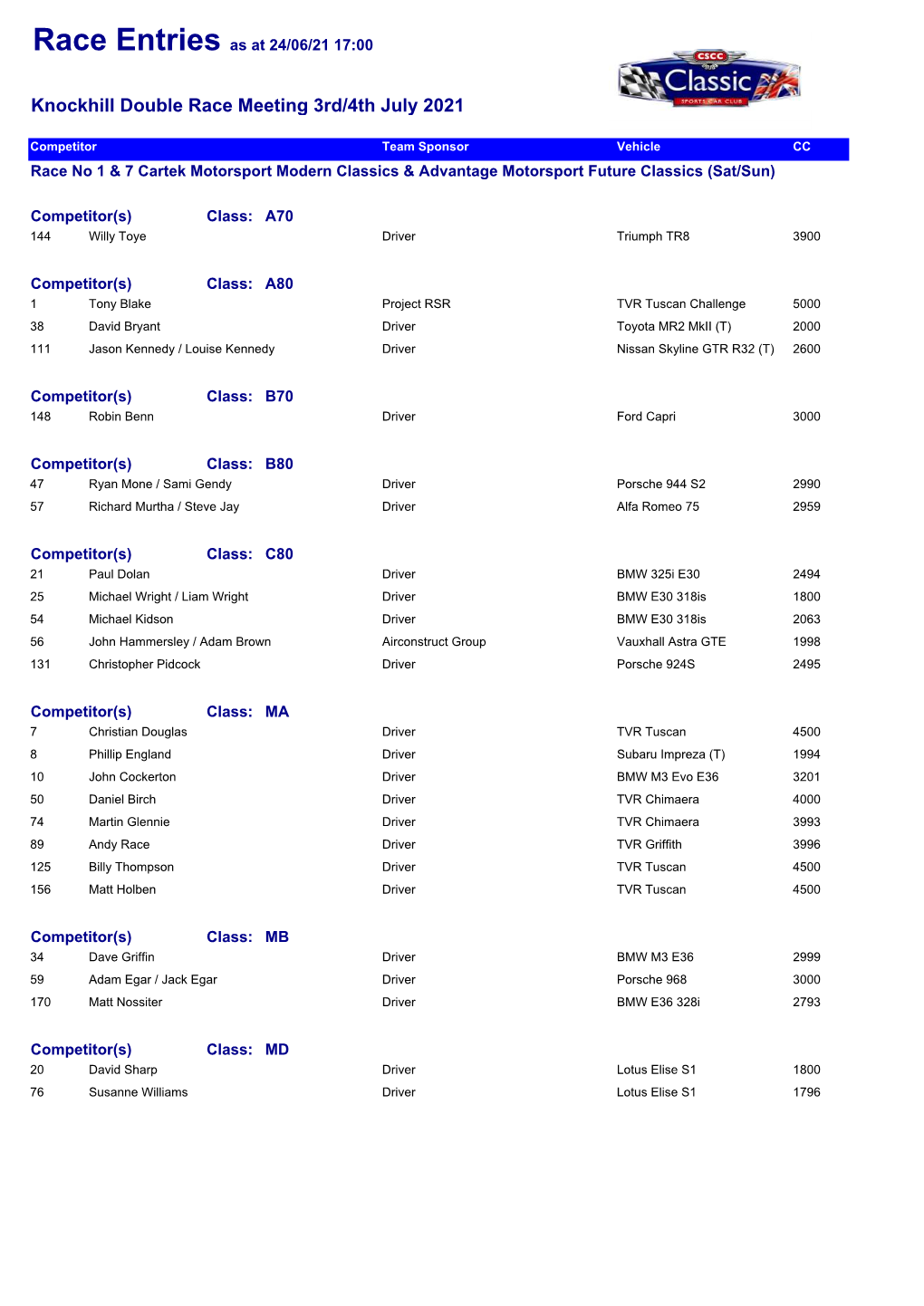 Entry List 240621