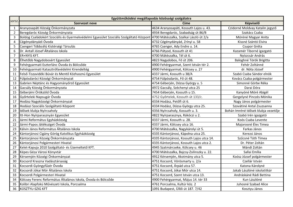 Szervezet Neve Címe Képviselő 1 Aranyosapáti Község Önkormányzata 4634 Aranyosapáti, Kossuth Lajos U