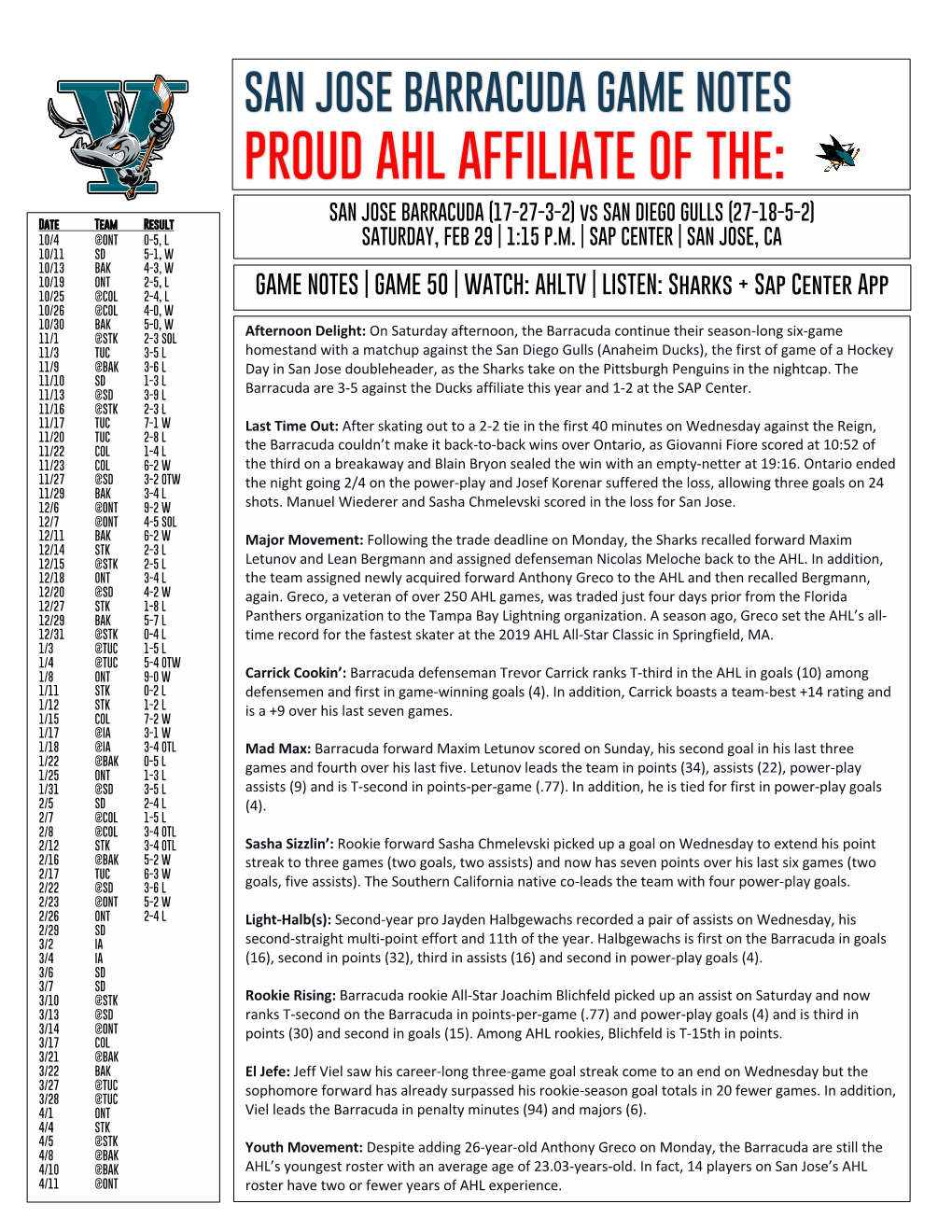 PROUD AHL AFFILIATE of THE: SAN JOSE BARRACUDA (17-27-3-2) Vs SAN DIEGO GULLS (27-18-5-2) J Date Team Result 10/4 @ONT 0-5, L SATURDAY, FEB 29 | 1:15 P.M