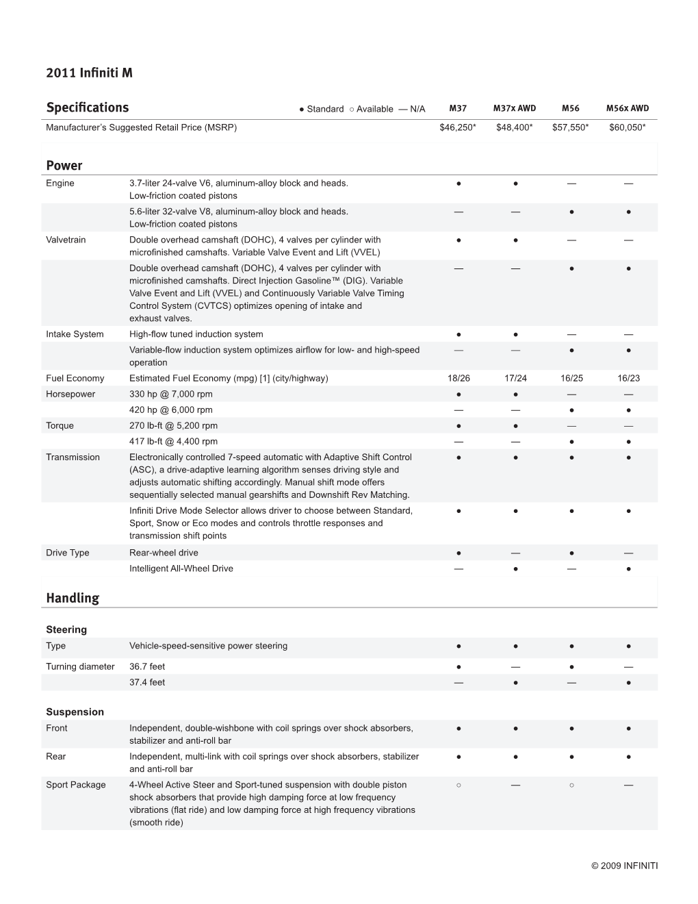 2011 Infiniti M Specifications Power Handling