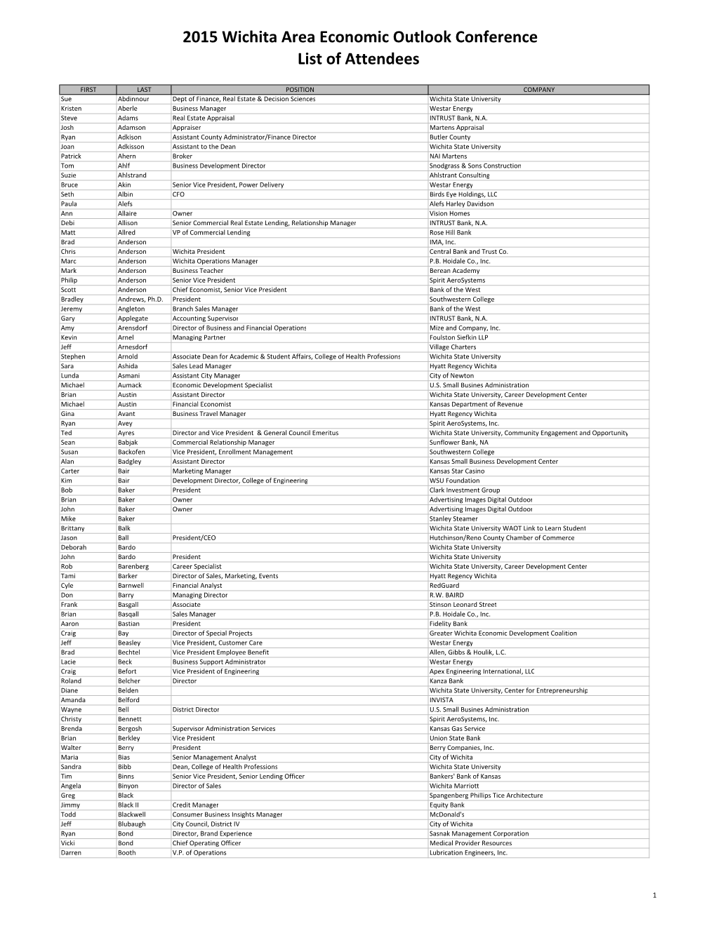 2015 Wichita Area Economic Outlook Conference List of Attendees