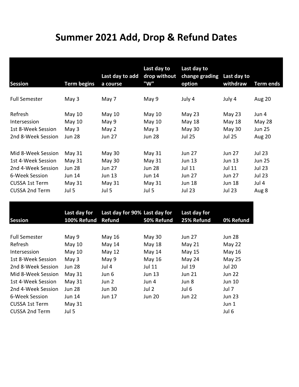 Summer 2021 Add, Drop & Refund Dates