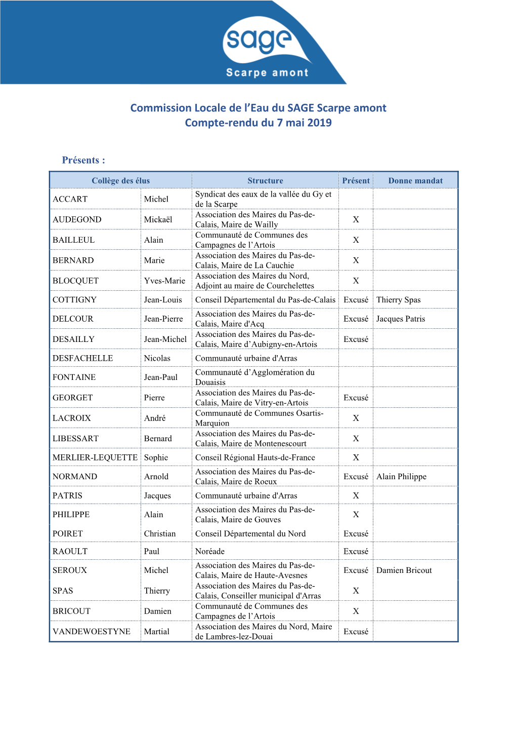 Commission Locale De L'eau Du SAGE Scarpe Amont Compte-Rendu Du 7 Mai 2019