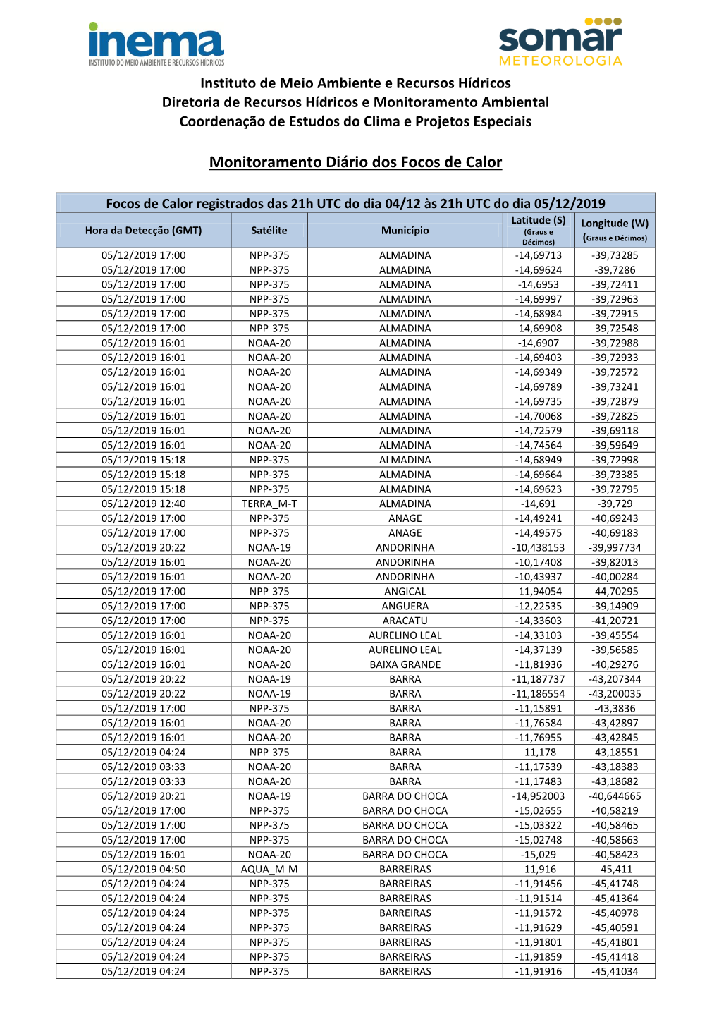 Instituto De Meio Ambiente E Recursos Hídricos Diretoria De Recursos Hídricos E Monitoramento Ambiental Coordenação De Estudos Do Clima E Projetos Especiais