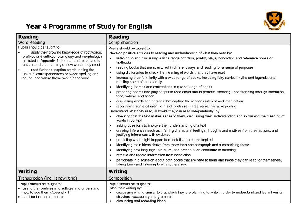 Year 1 Programme of Study for English