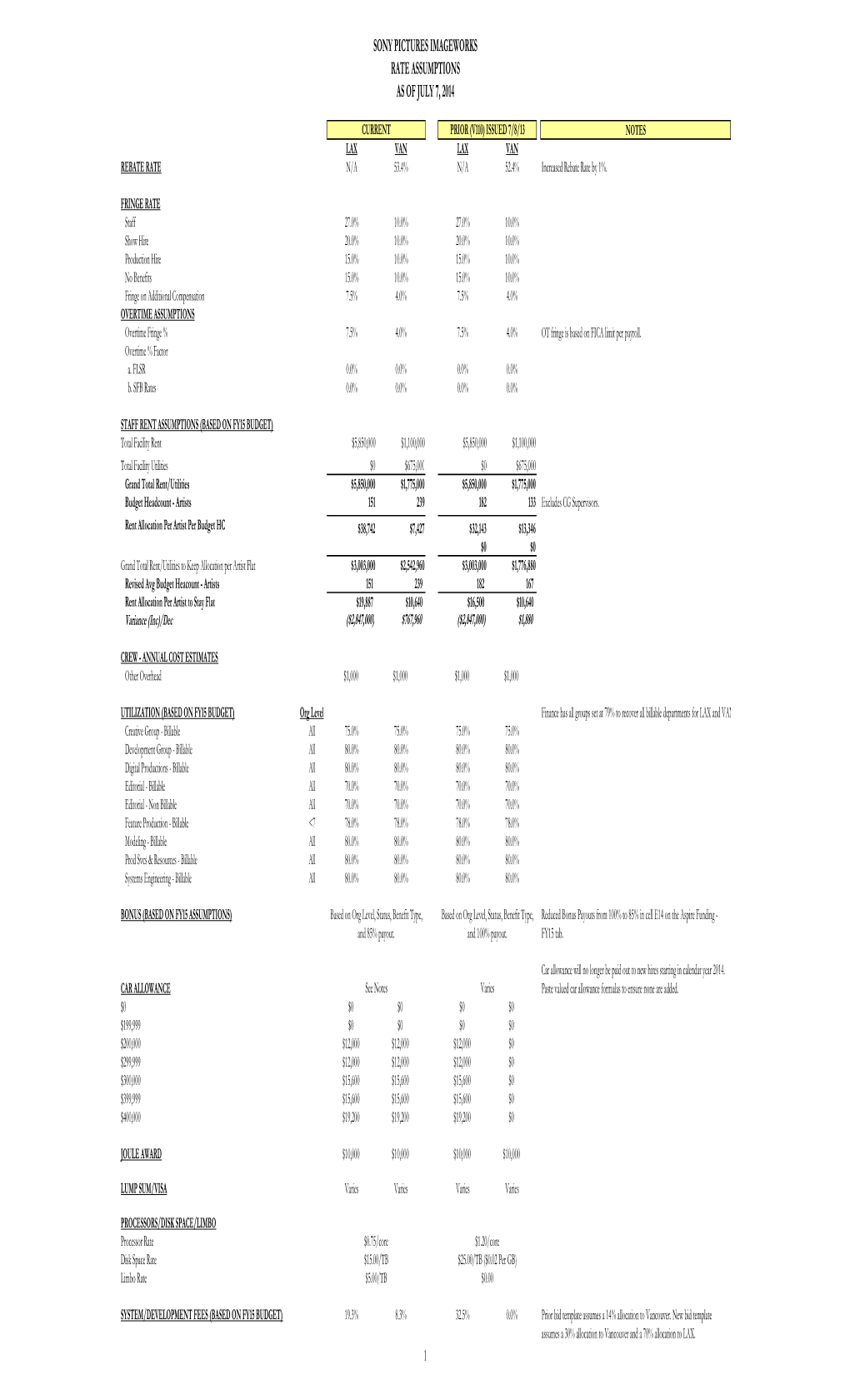 Sony Pictures Imageworks Rate Assumptions As of July 7, 2014