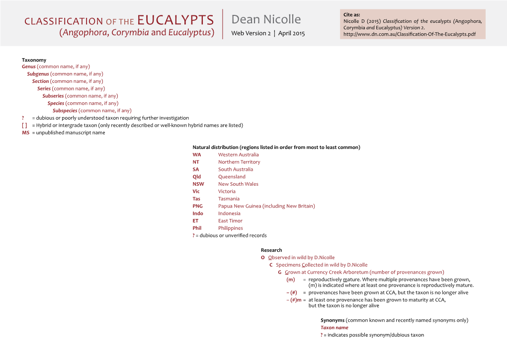 Dean Nicolle Nicolle D (2015) Classification of the Eucalyptsa ( Ngophora, Eucalypts Corymbia and Eucalyptus) Version 2