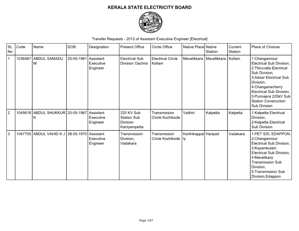 Transfer Requests - 2013 of Assistant Executive Engineer [Electrical]