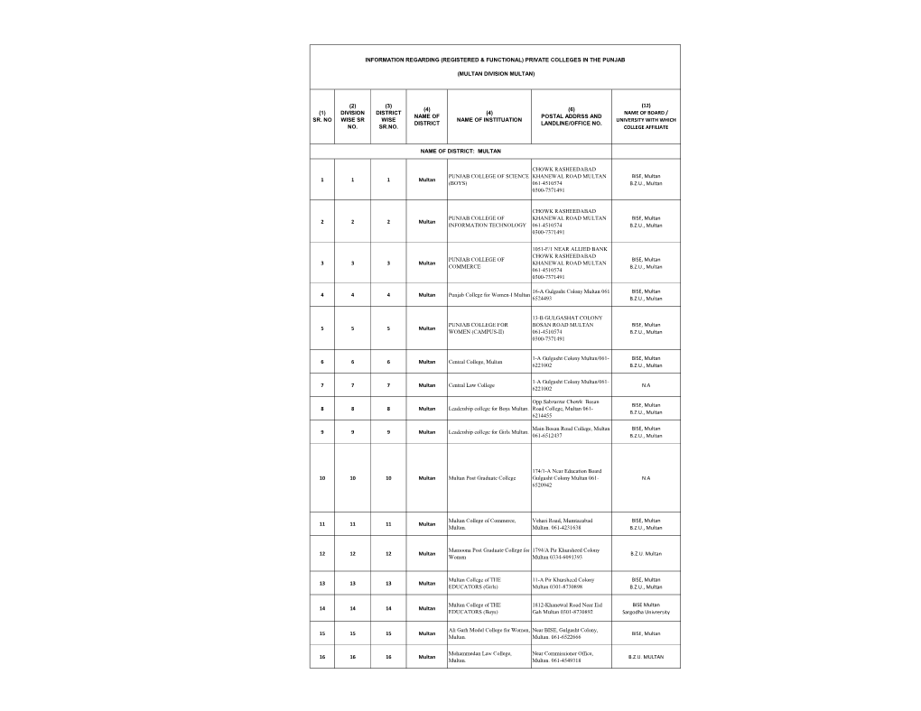 1 1 1 Multan PUNJAB COLLEGE of SCIENCE (BOYS)