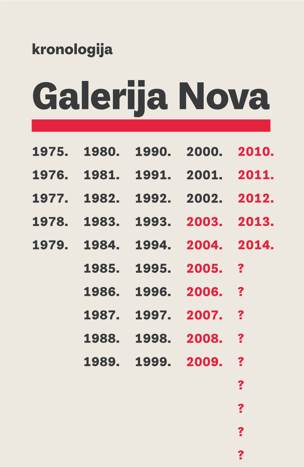 Galerija Nova