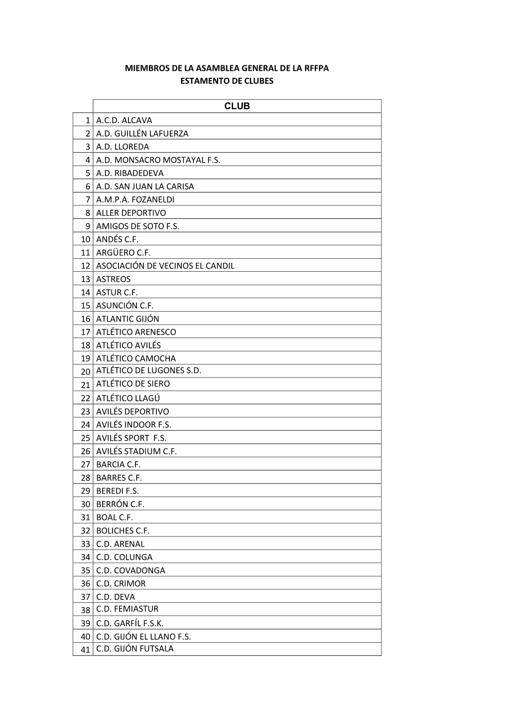 Miembros De La Asamblea General De La Rffpa Estamento De Clubes