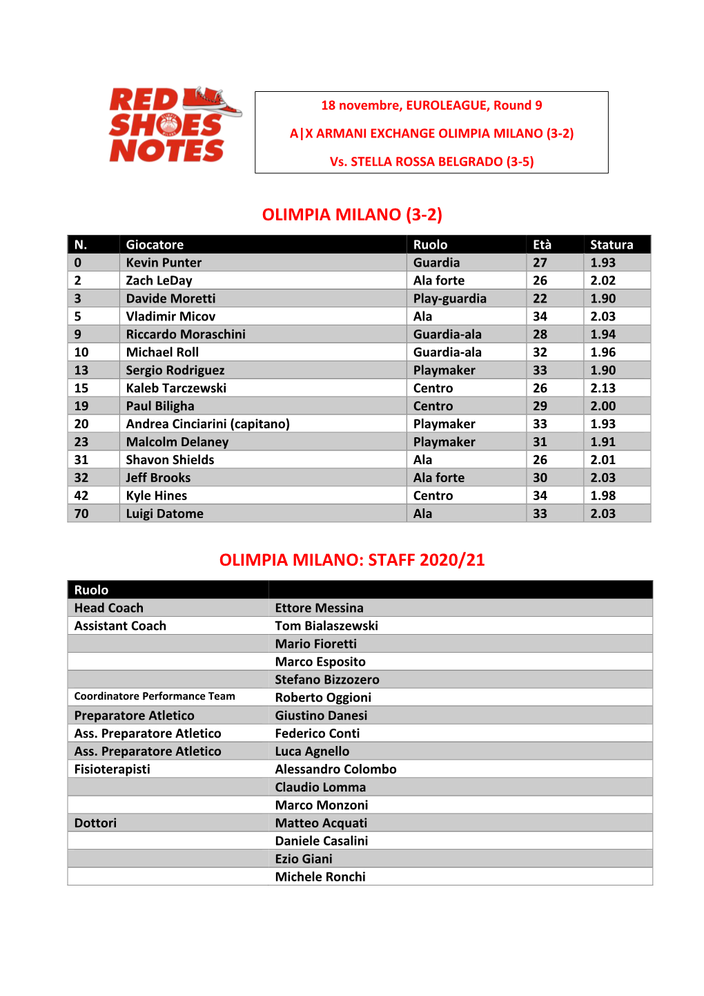 Milano-Stella Rossa Euroleague Round 9