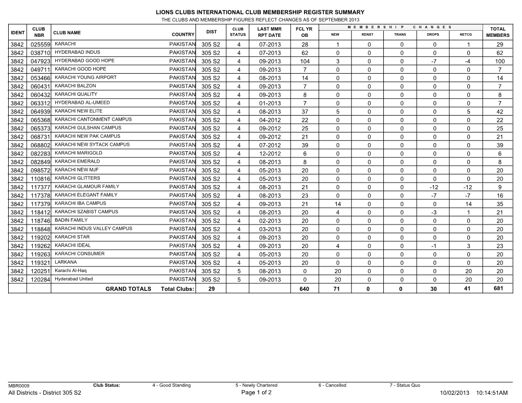 Lions Clubs International Club Membership Register