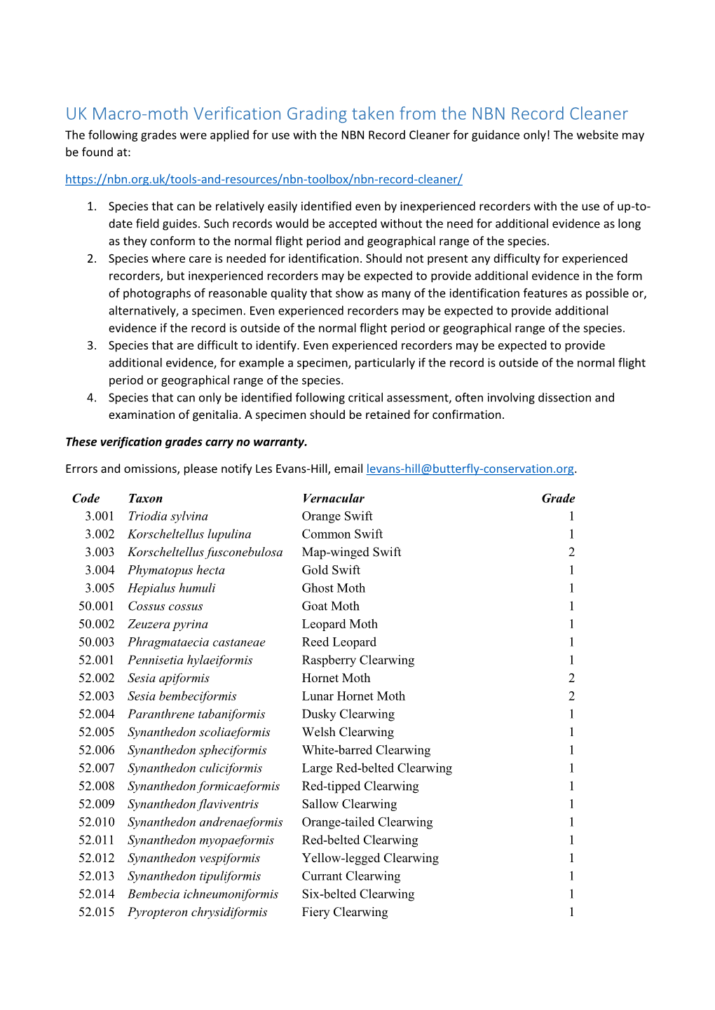 Macro-Moth Verification Grading Taken from The