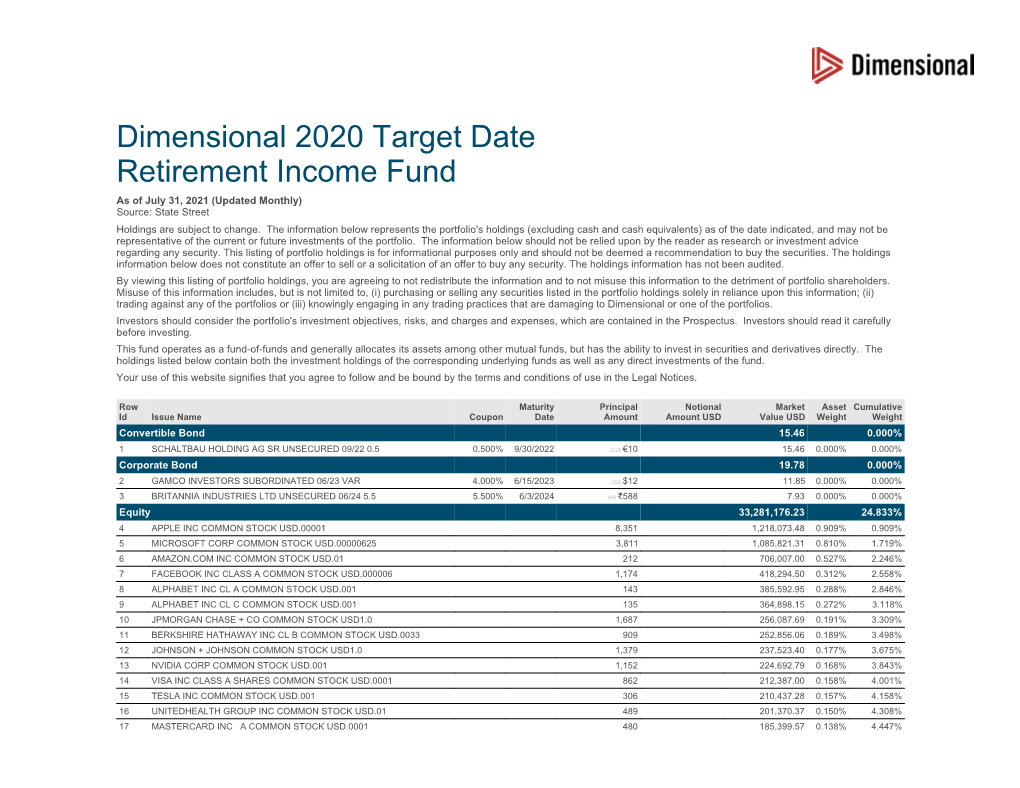 Dimensional 2020 Target Date Retirement Income Fund As of July 31, 2021 (Updated Monthly) Source: State Street Holdings Are Subject to Change