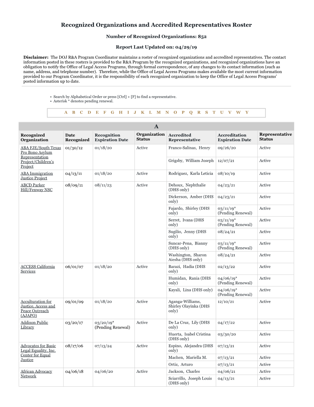 Recognized Organizations and Accredited Representatives Roster