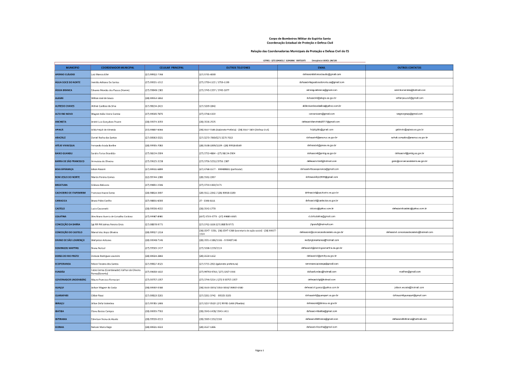 Corpo De Bombeiros Militar Do Espírito Santo Coordenação Estadual De Proteção E Defesa Civil
