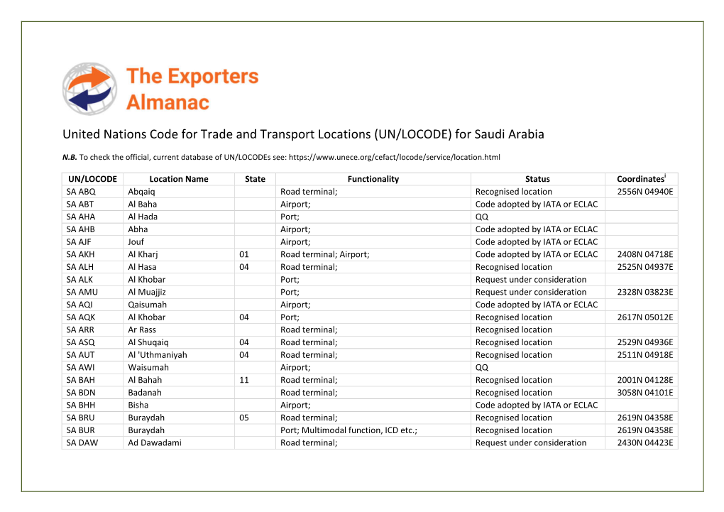 United Nations Code for Trade and Transport Locations (UN/LOCODE) for Saudi Arabia