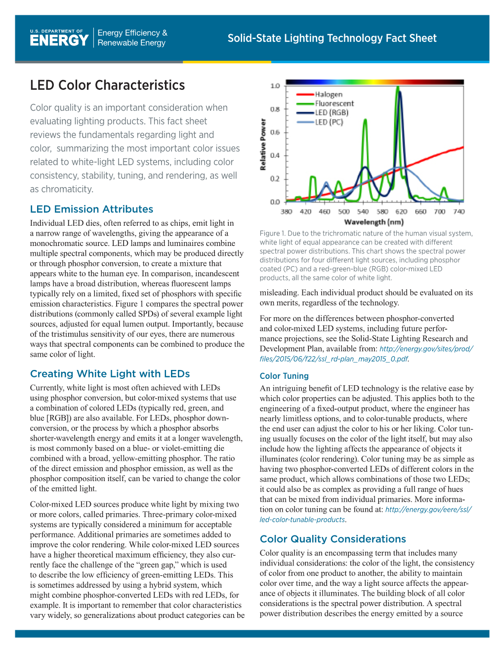 LED Color Characteristics