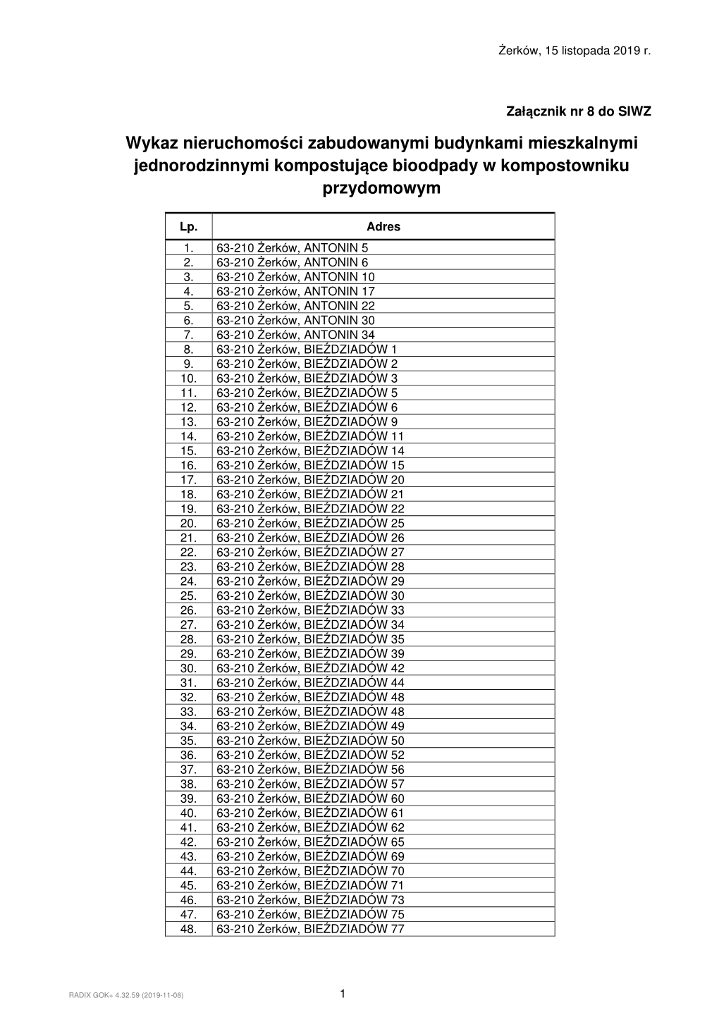 Wykaz Nieruchomości Zabudowanymi Budynkami Mieszkalnymi Jednorodzinnymi Kompostujące Bioodpady W Kompostowniku Przydomowym