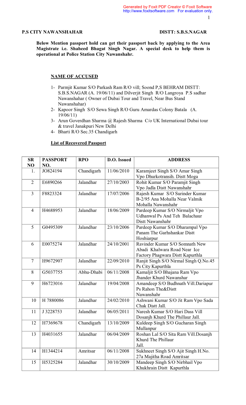 SBSNAGAR Below Mention Passport Hold Can Get Their Passport Back by Applying to the Area Ma