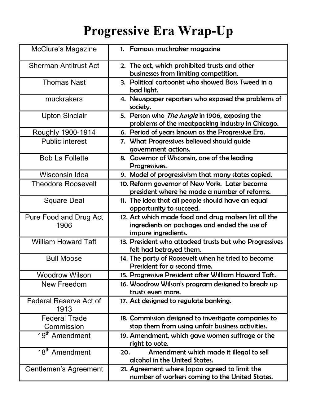 Progressive Era Wrap-Up