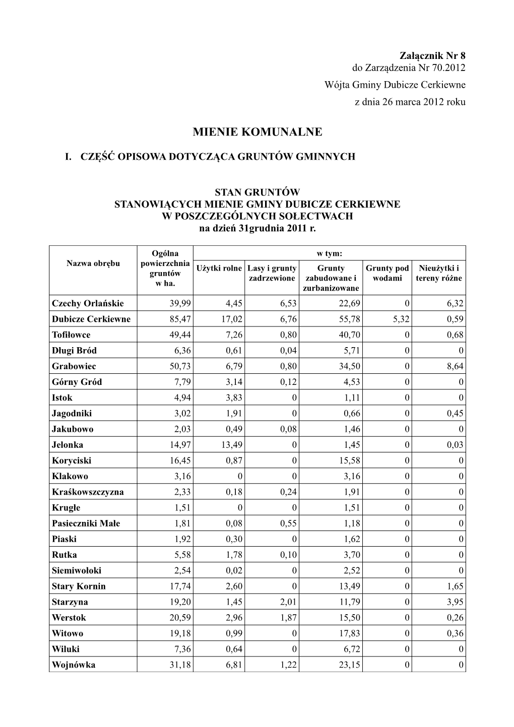 Mienie Komunalne