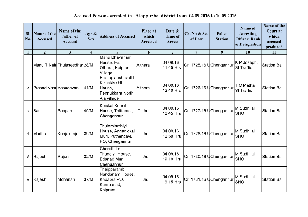 Accused Persons Arrested in Alappuzha District from 04.09.2016 to 10.09.2016