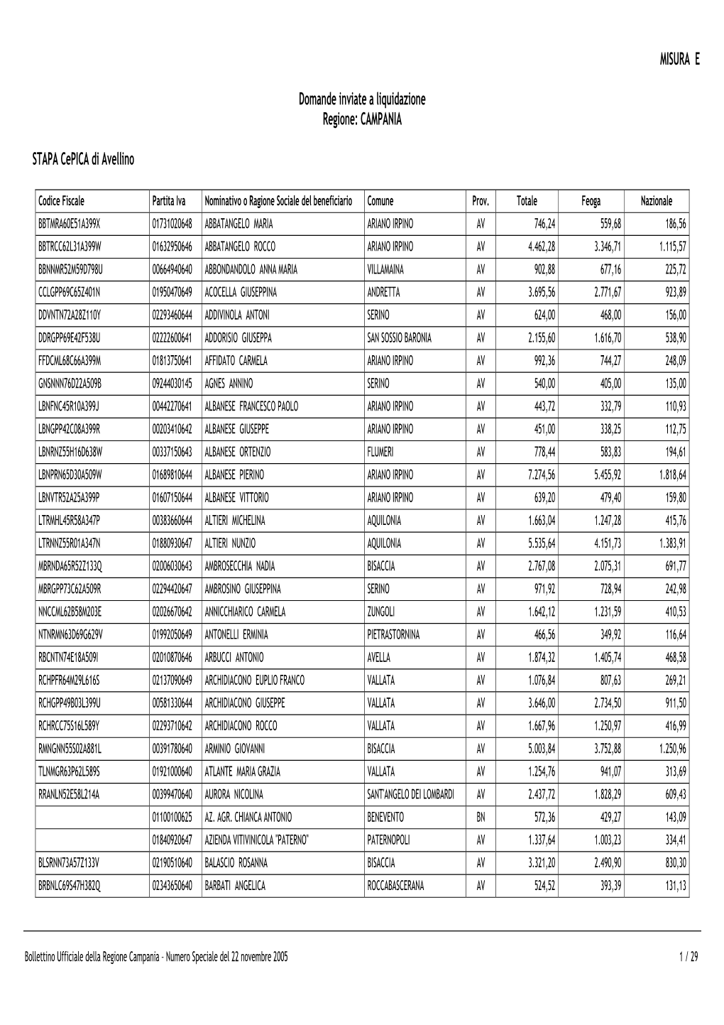 CAMPANIA STAPA Cepica Di Avellino