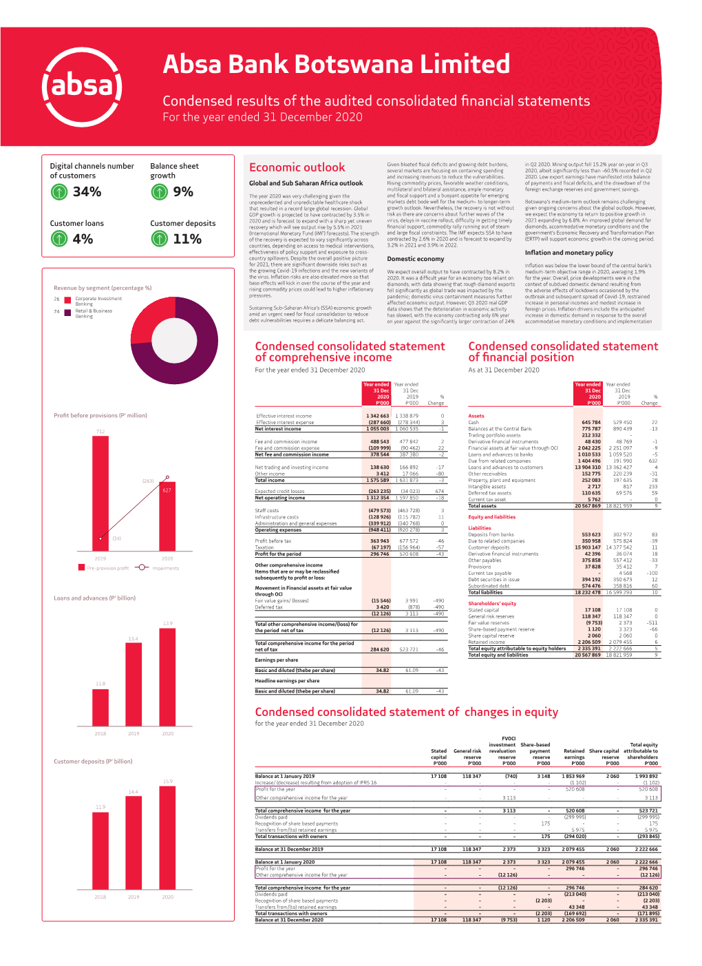 Absa Bank Botswana Limited