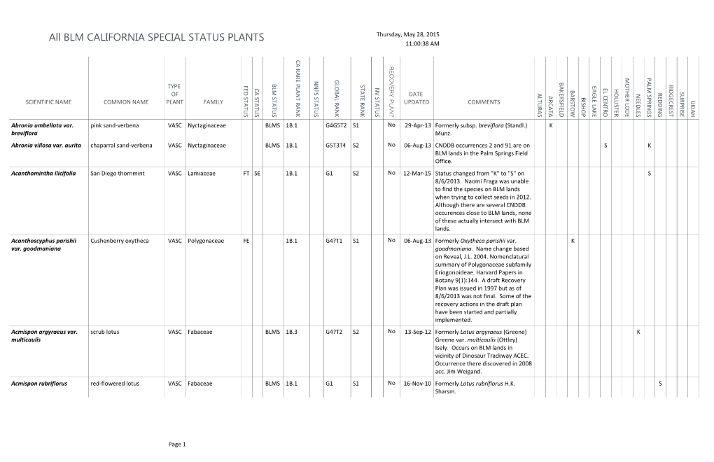 All BLM CALIFORNIA SPECIAL STATUS PLANTS