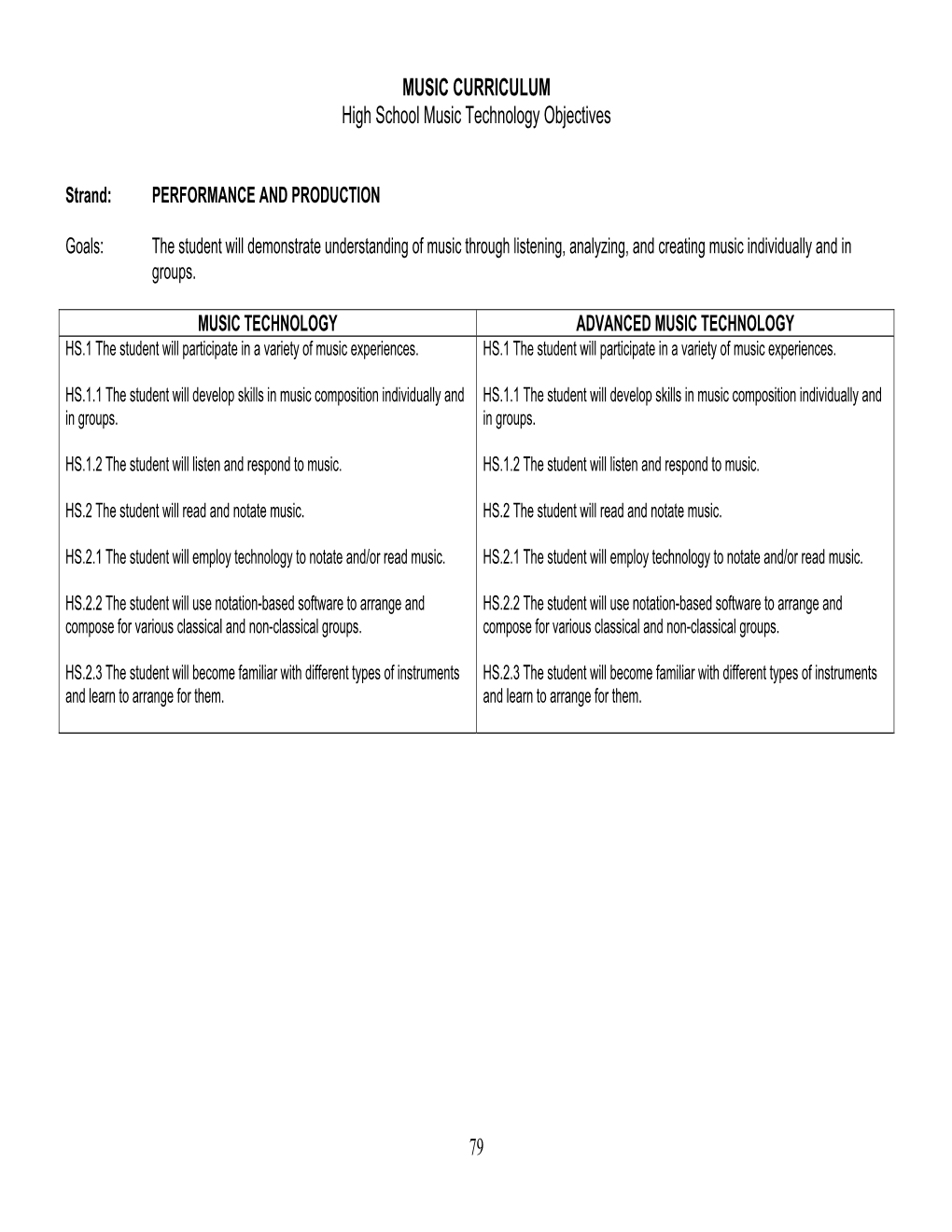 MUSIC CURRICULUM High School Music Technology Objectives 79